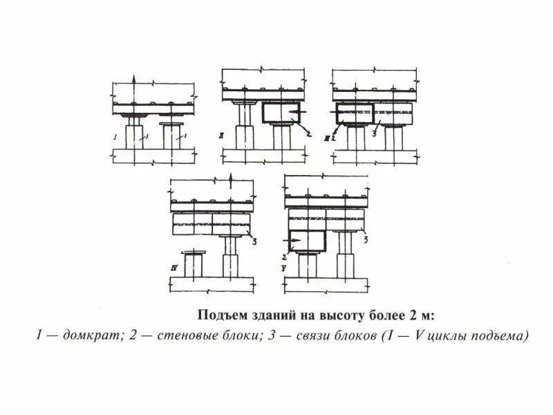 Подъем зданий и сооружений. Способы подъема зданий. Подъем зданий при реконструкции. Схема подъема зданий домкратами. Передвижка зданий схема.