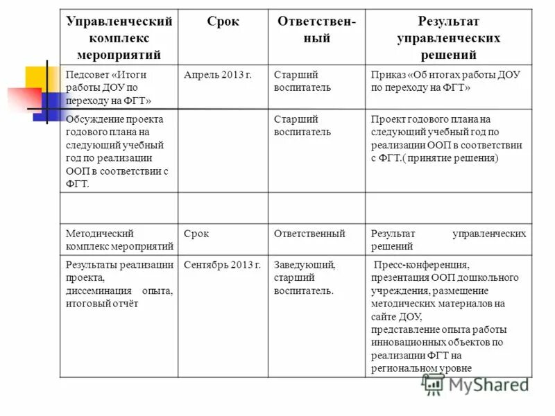 мои планы и цели на следующий учебный год. цели на учебный год для ученика. планы на следующий учебный год. мой план учебы. мои планы на учебный год.