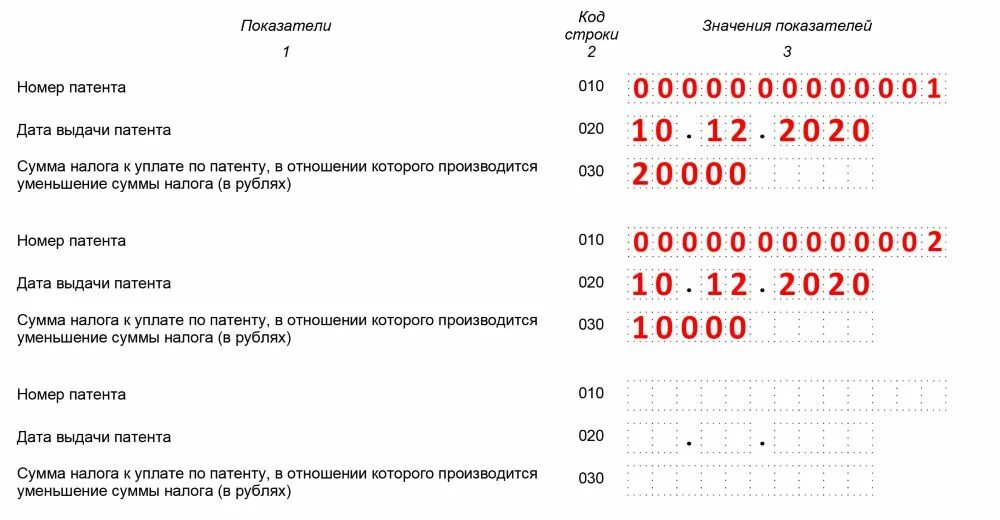 Уменьшение налога за счет страховых взносов. Уведомление об уменьшении патента в 2022 образец заполнения. Уведомление об уменьшении суммы налога по патенту. Образец уведомления об уменьшении суммы налога по патенту. Уведомление об уменьшении патента на сумму страховых взносов.