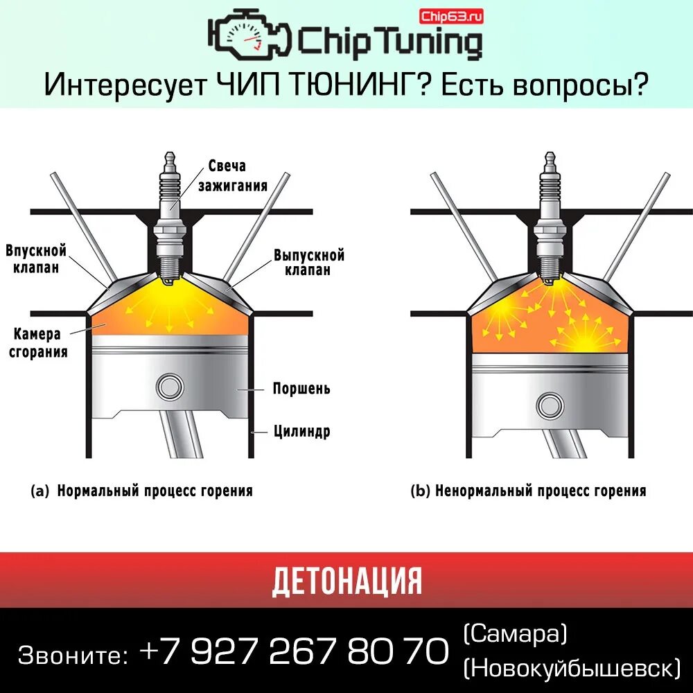 Горючая смесь воспламеняется. Детонационная стойкость топлива. Детонационная стойкость бензина. Сгорание топлива в двигателе. Детонационное горение.