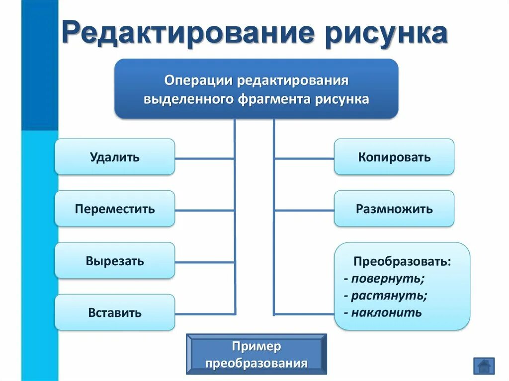 Правовых документов редактирования графики является. Операции редактирования. операции редактирования текста. рисунки для редактирования. основные операции редактирования текста.