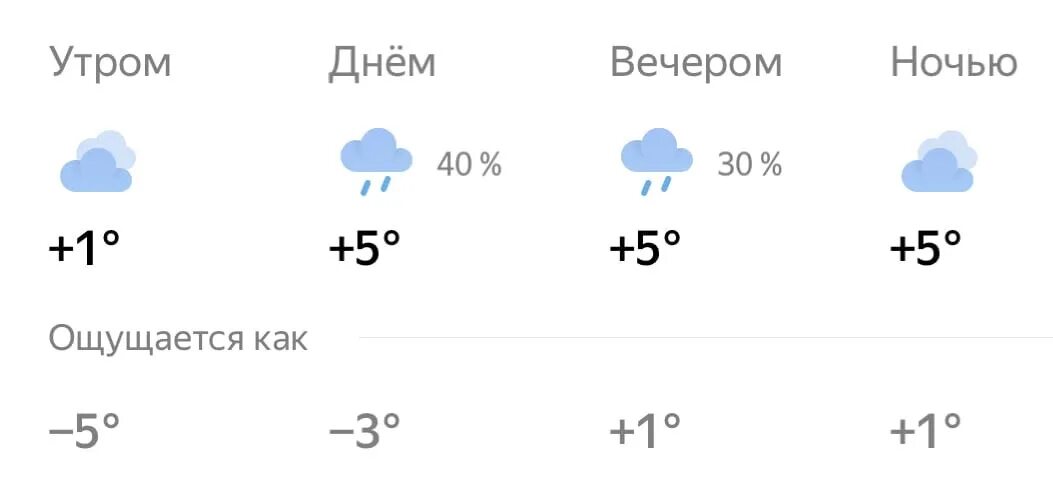 Погода брянск февраль. Погода Брянск. Прогноз погоды Брянск. Погода Брянск сегодня. Погода Брянск на 14 дней.