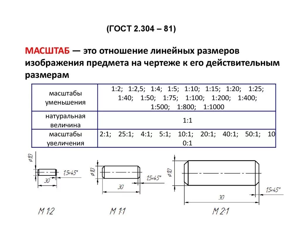 Реальный размер чертежа