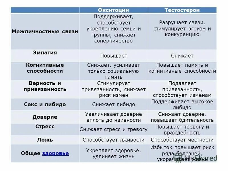 Гормоны женского либидо