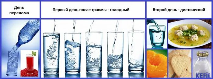 При переломах что пить для срастания. Питание при переломах костей. Диета при переломе ноги. Пища при переломе костей. Диета при переломе костей голени.