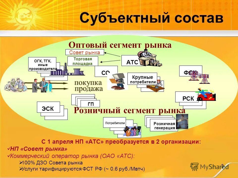 Сегменты рынка эконом премиум. Основные сегменты рынка. Оптовый сегмент. Анализ целевых сегментов рынка. Оптовый сегмент.
