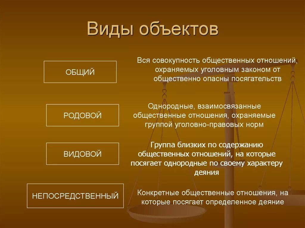 Объект насколько. Виды объектов.