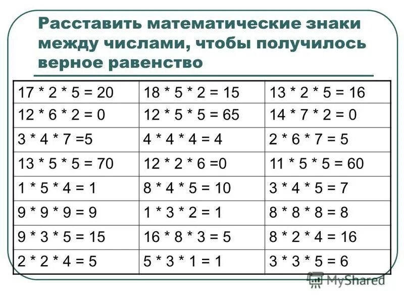 Расставить знаки 1 2 3 =2. Расставить скобки так чтобы получилось верное равенство. 123456789 чтобы получилось 100. Расставь знаки и скобки. Расставьте знаки математических действий.