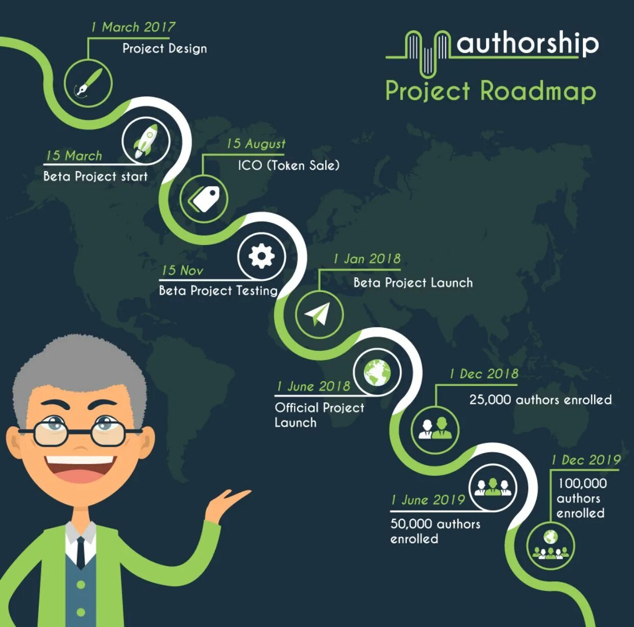 Project Roadmap. Roadmap дизайнера. Roadmap ICO. Roadmap картинка. Roadmap student book