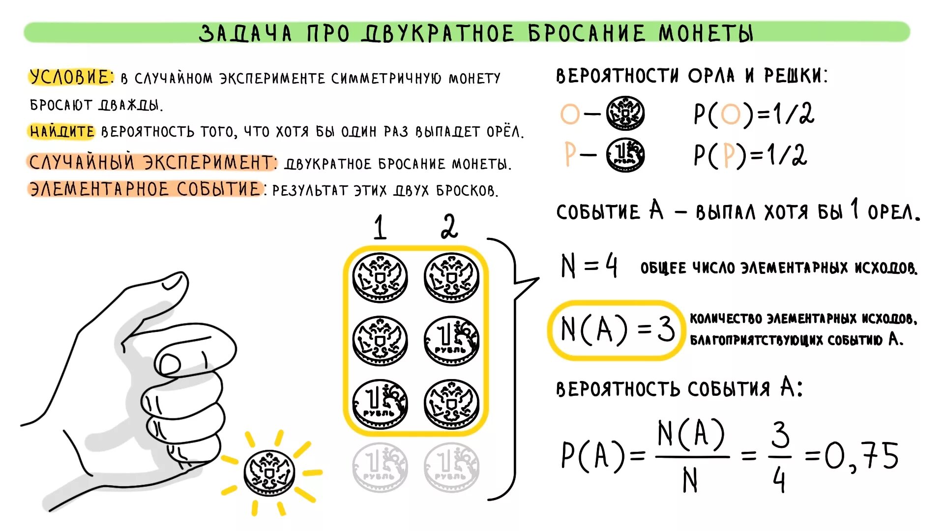 Бросание монетки теория вероятности. Вероятность с монетами. Теория вероятности Монетка. Подбрасывание монеты вероятность.