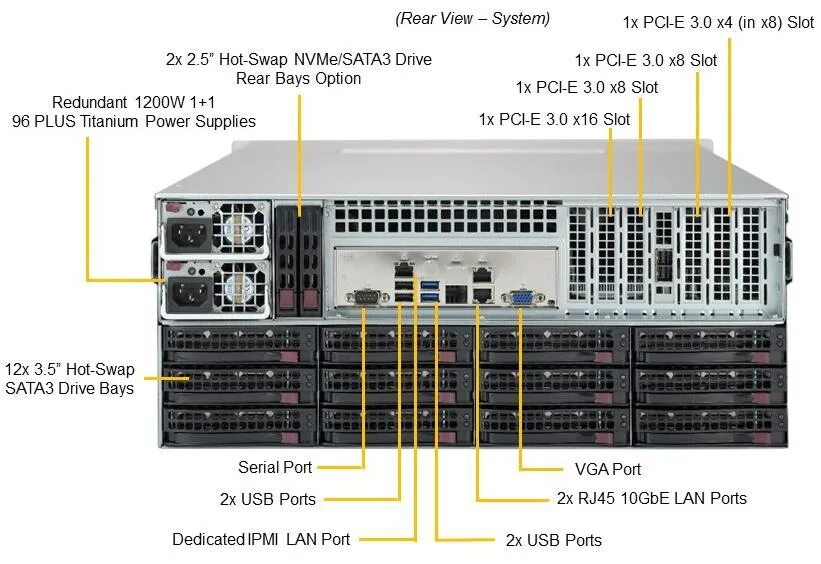 Supermicro sys-5049a-t. Порт IPMI Supermicro. SSG-5048r-e1cr36l. Supermicro 825 -10 индикация. Hot swap это