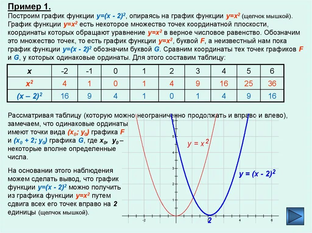 Построить график функции y x2. Y X 2 график функции таблица. Таблица значений функции y x2. Y 2x 2 график функции.