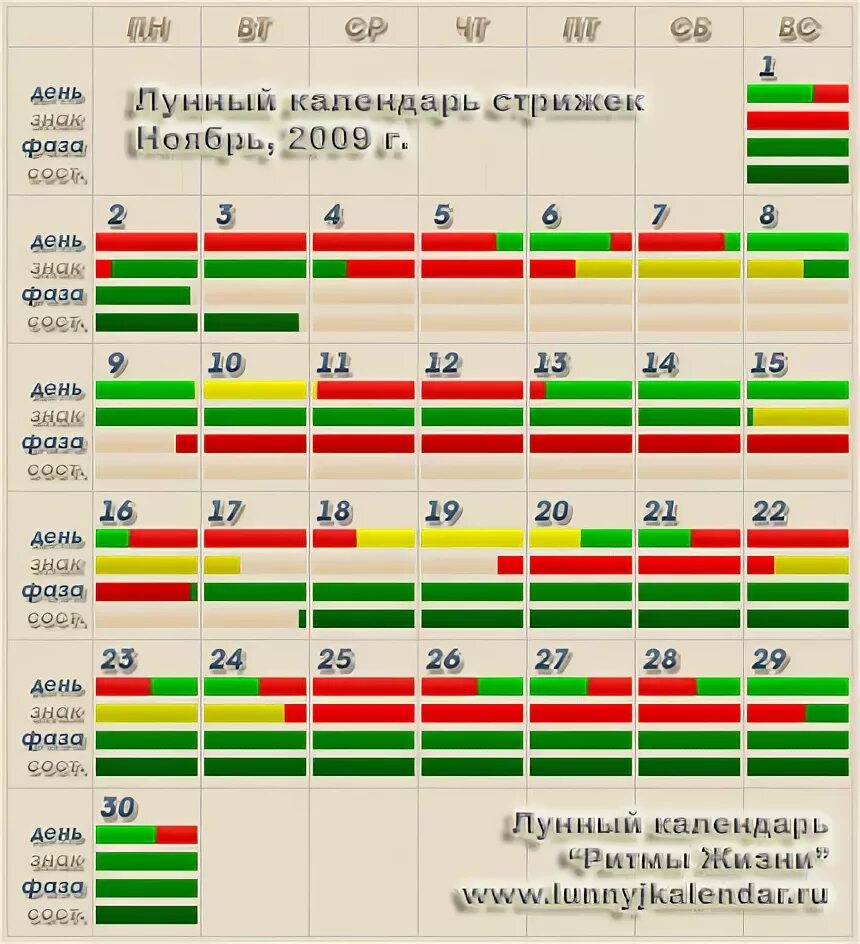 Стрижка в декабре 2023 благоприятные. Стрижка по лунному календарю ритмы жизни. Календарь стрижек на ноябрь. Стрижка волос в ноябре. Ритмы жизни календарь стрижек.