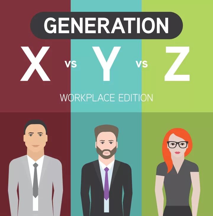 2014 какое поколение. Поколение x. Поколение y. Поколение y и z. Поколения x y.
