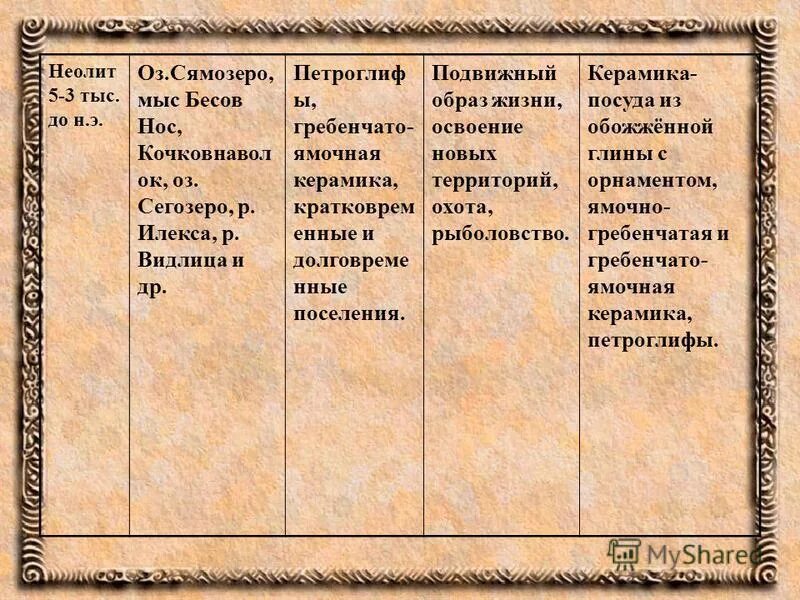 древний период истории карелии таблица. древний период карелии таблица. древний период истории карелии таблица. древний период истории карелии таблица. даты периодов каменного века.