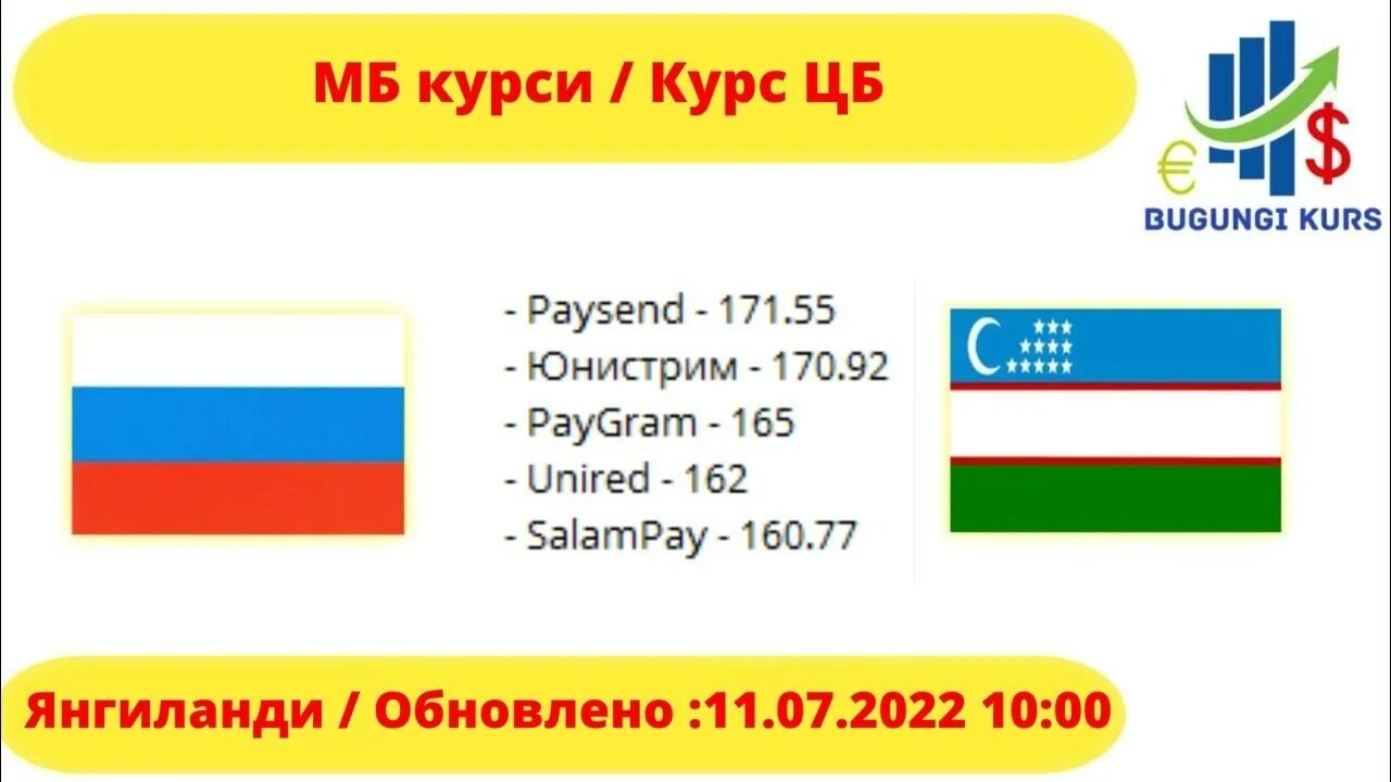 Tenge kurs uzb. Uzb kurs bugungi. Rubl kurs uzb Узбекистан. Rus uzb kurs. Курс Узб.