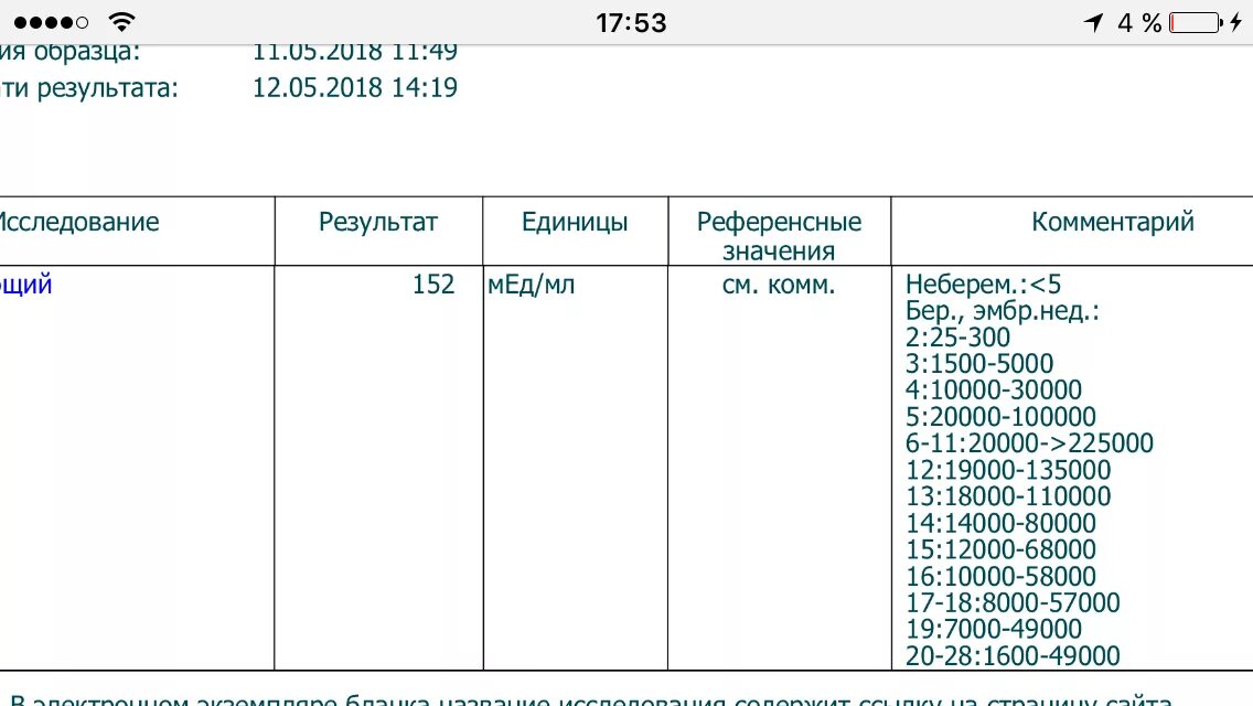 Хгч после еды можно. Результат ХГЧ 2 мед мл. Результат анализа ХГЧ 1.20. Расшифровка анализа ХГЧ на беременность <1,20. Результат на ХГЧ 5,5.