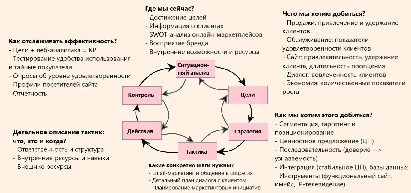 Стратегия и тактика. Тактика и стратегия разница. Чем отличаются стратегия и тактика. Отличие стратегии и тактики.