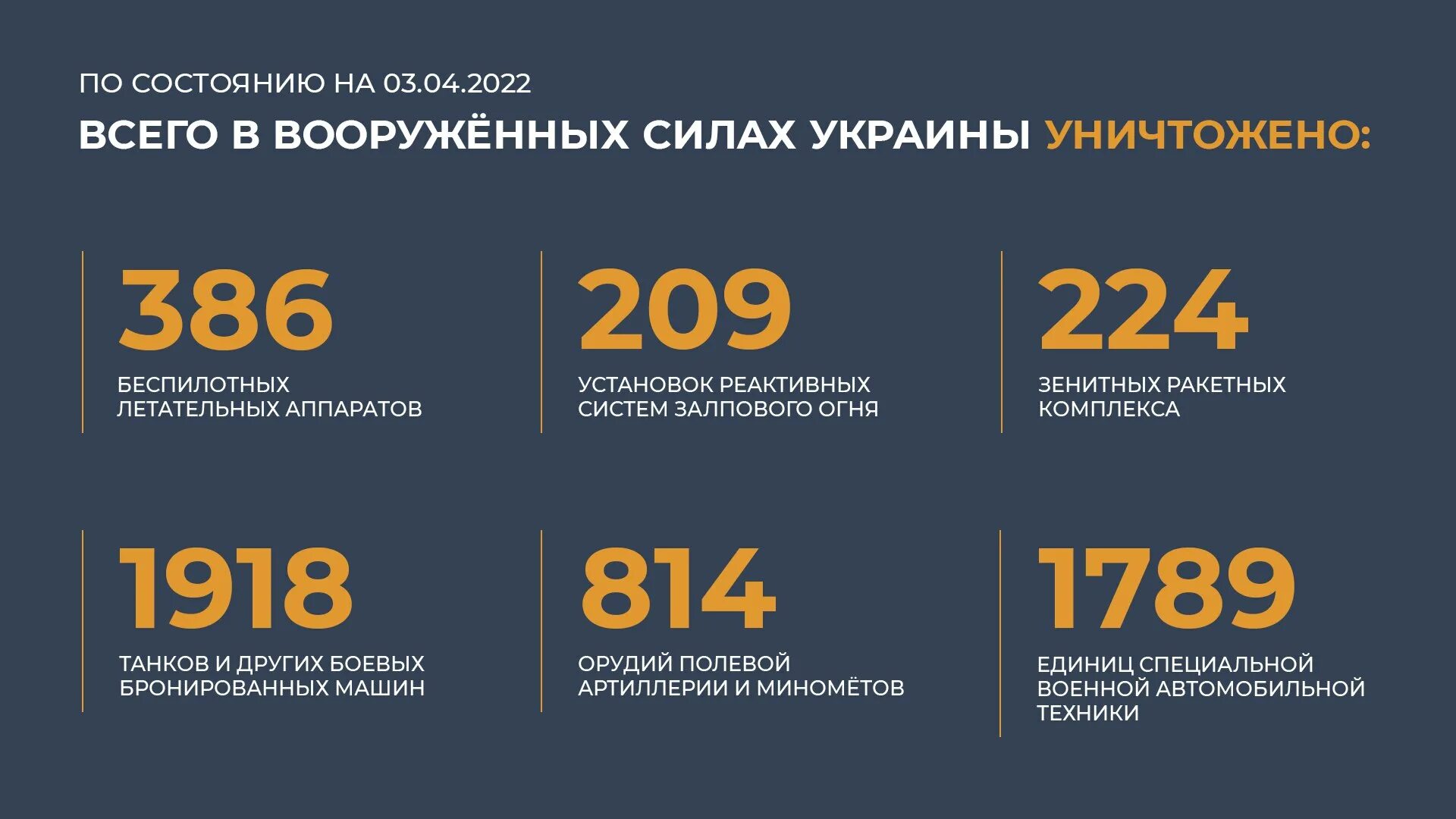 Сколько погибло на украине официальные данные. Таблица потерь украинской армии. Потери техники ВСУ таблица. Потери Украины в технике.