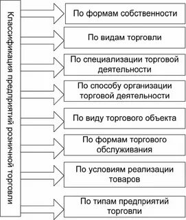 Виды деятельность торговой компании