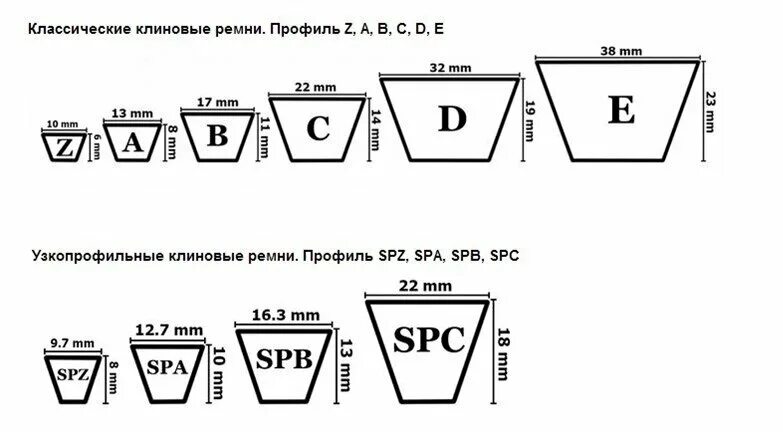 Как отличить б