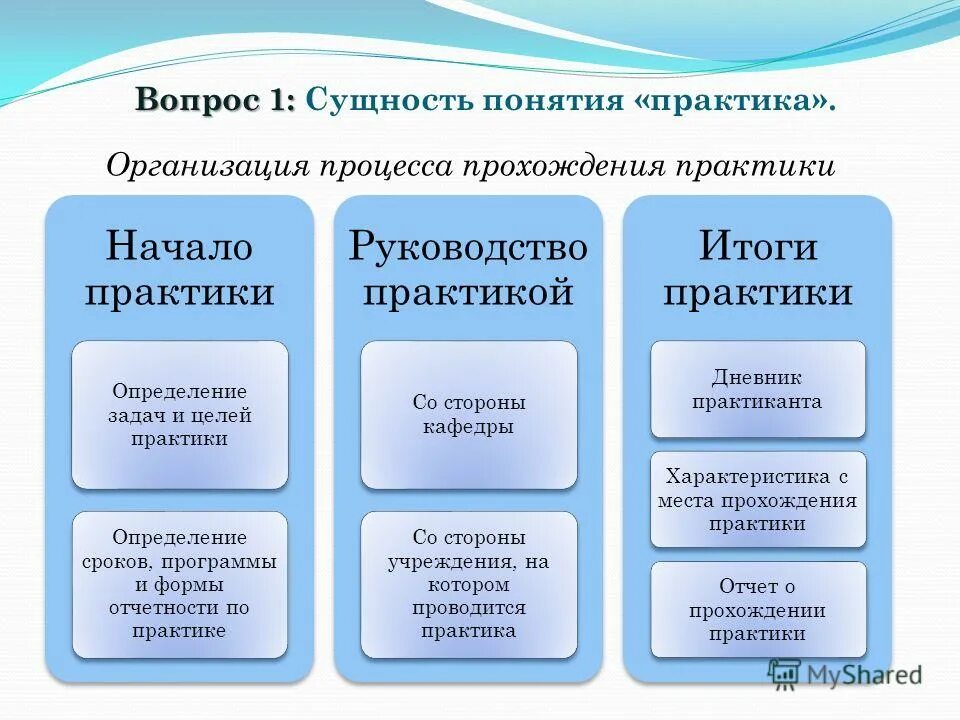 Педагогическая практика понятие