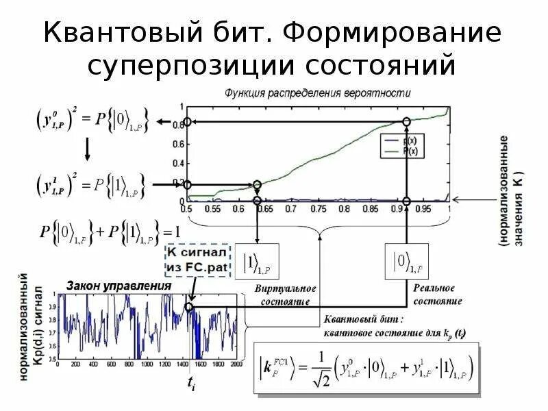 Суперпозиция квантовый компьютер. Квантовая супер позицыя. Суперпозиция это в физике простыми словами. Принцип суперпозиции квантовых состояний. Суперпозиция состояний физика.