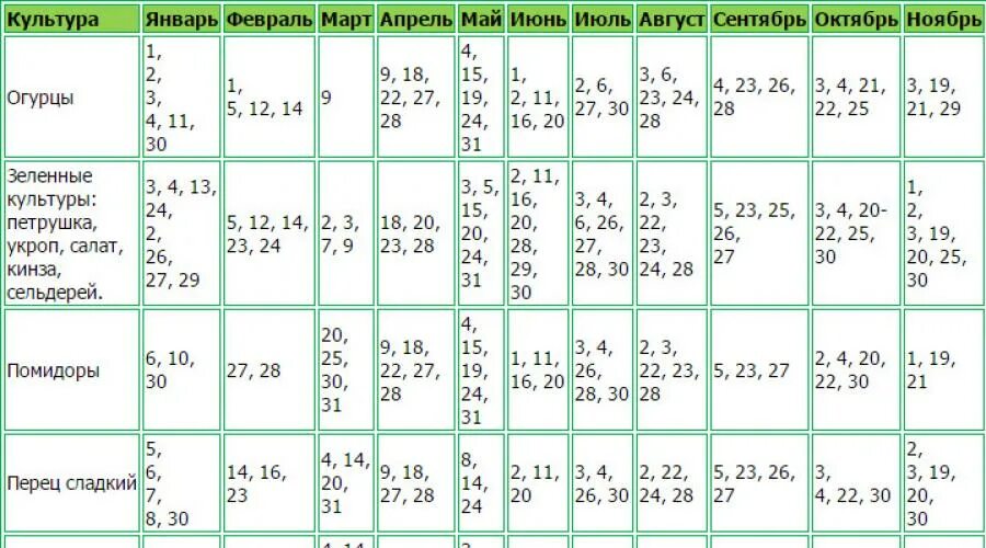 Календарь посадок. Лунный посевной календарь. Посевной календарь Республика Коми. Посевной календарь на 2022 для огородников Забайкалья.