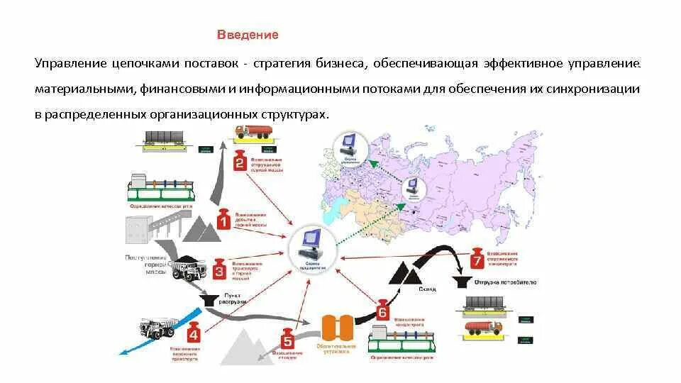 Логистическая операция цепь. Международная цепочка поставок. Стратегии цепи поставок. Стратегии управления цепями поставок. Финансовые потоки в цепях поставок.