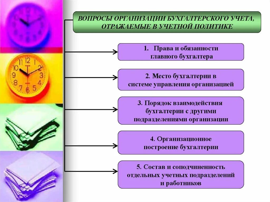 Вопросы по организации бухгалтерского учета. Распределение обязанностей в бухгалтерии. Распределение обязанностей в бухгалтерии пример. Обязанности бухгалтера на предприятии. Организация бухгалтерского дела