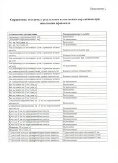 Гто заявка на прохождение тестирования