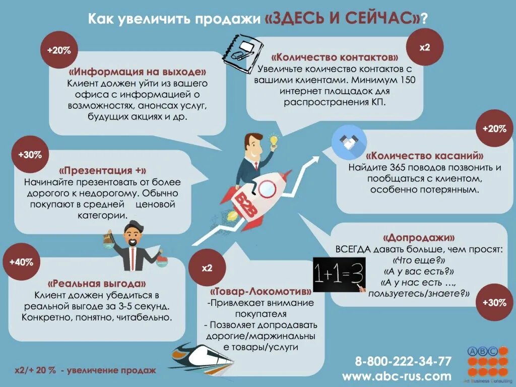 Как увеличить продажи. Инфографика продажи. Методы увеличения продаж. Предложения для увеличения продаж. Где можно расширить