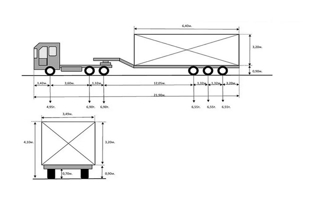 Какой габарит можно перевозить. Схема автопоезда для разрешения на негабарит. Схема автопоезда с тралом. Схема автопоезда ТС 2-4 осей. Схема тягач с тралом 2 оси.