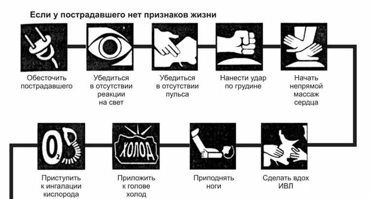 Тест первая помощь при поражении электрическим током. Оказание первой мед помощи при поражении электрическим током. Оказание ПМП при поражении электрическим током. Алгоритм оказания первой помощи при поражении электрическим током. Алгоритм оказания 1 помощи при поражении электрическим током.