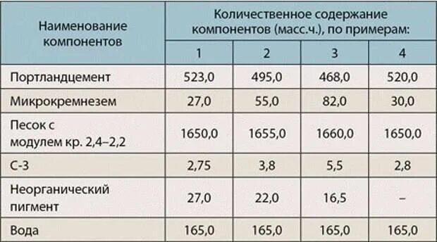 Жидкое стекло сколько в растворе. Сколько добавлять жидкого стекла в бетон для гидроизоляции. Цементный раствор с жидким стеклом для гидроизоляции пропорции. Пропорции добавления жидкого стекла в бетон. Жидкое стекло пропорции для бетона таблица.