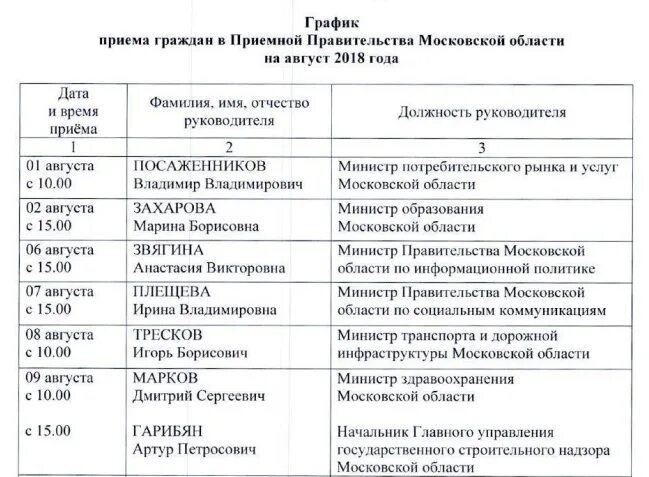 График приема территориальными избирательными комиссиями