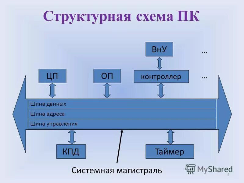Ремонт комфорт. Ремонт комфорт. Даешь комфорт. Даешь комфорт. Арт комфорт тюмень.