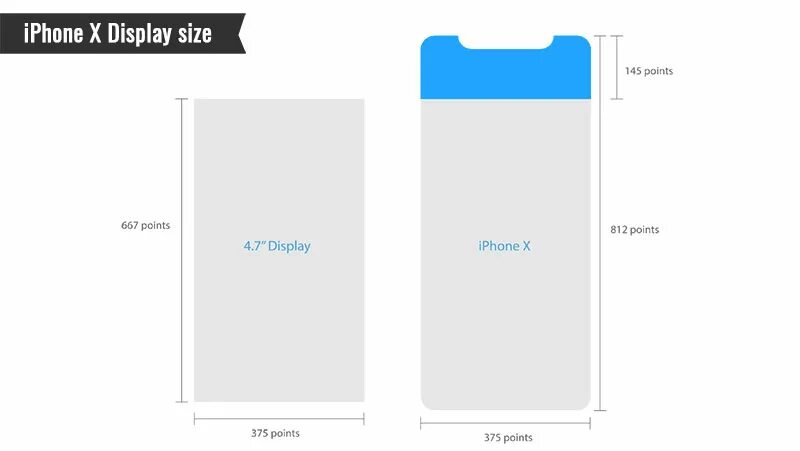 Разрешение iphone 15 pro. Iphone display Sizes. Разрешение iphone x. Iphone x display Size. Разрешение iphone 13.