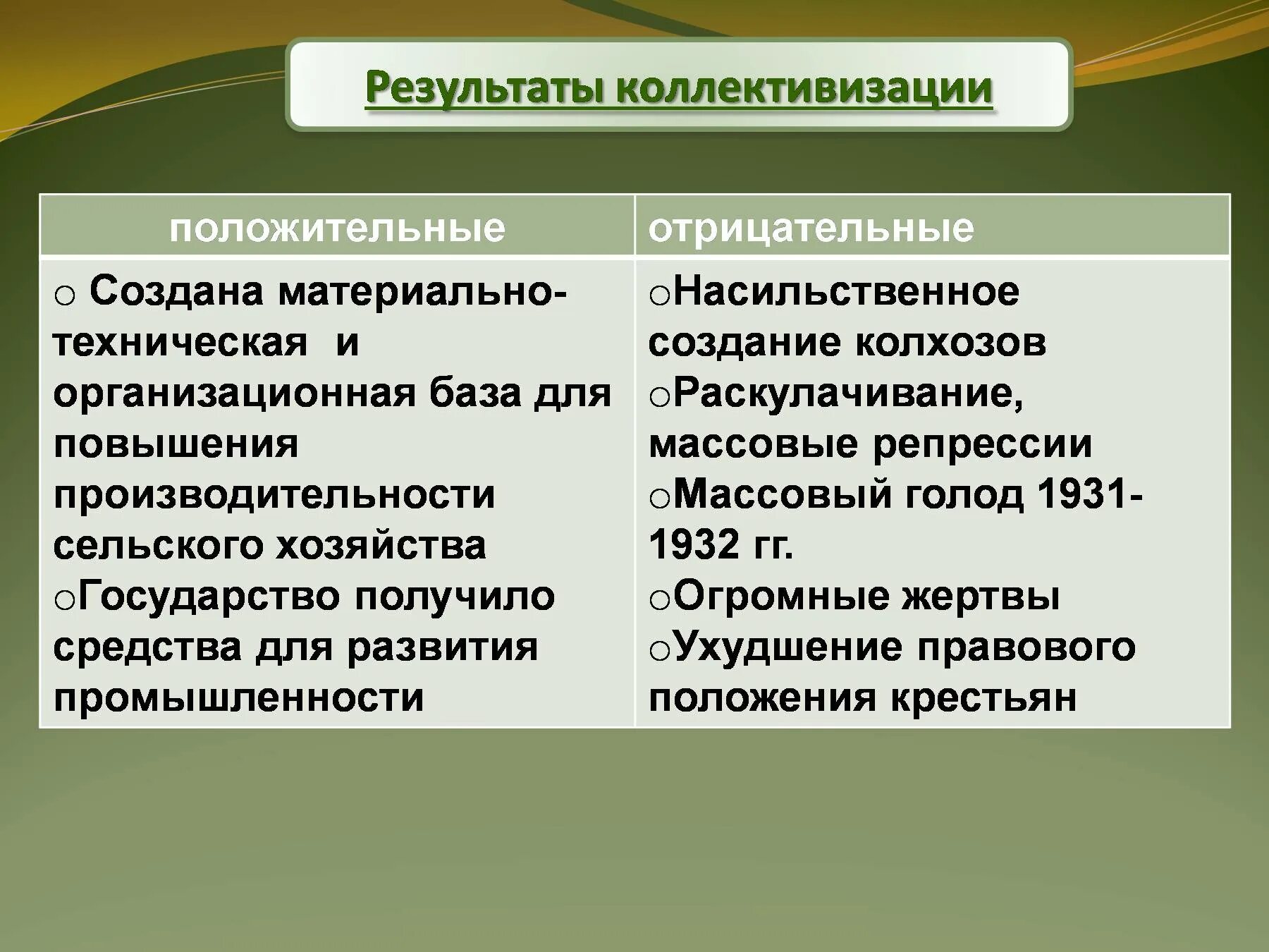 Итоги коллективизации сельского хозяйства. Положительные и отрицательные итоги коллективизации. Результаты коллективизации в СССР. Результаты коллективизации положительные и отрицательные. Коллективизация урок 10 класс