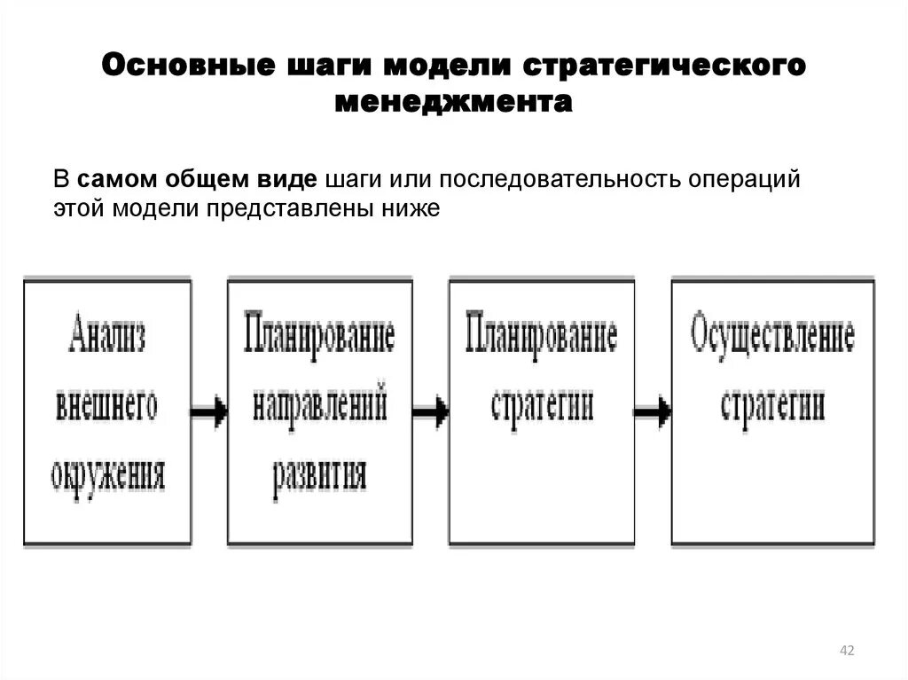 Модели стратегии развития. Основные этапы модели стратегического менеджмента?. Модель процесса стратегического управления. Основные шаги стратегического менеджмента. Этапы процесса стратегического управления.