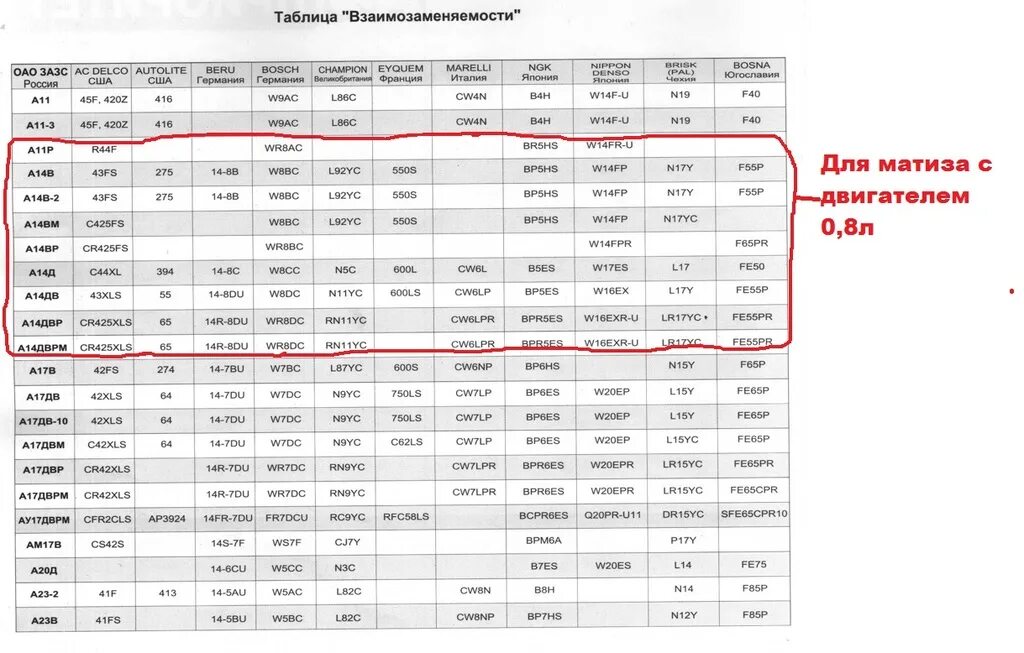 щуп matiz 0. зазор свечей дэу матиз 0. 8. 8 зазор свечей. Daewoo matiz 0.