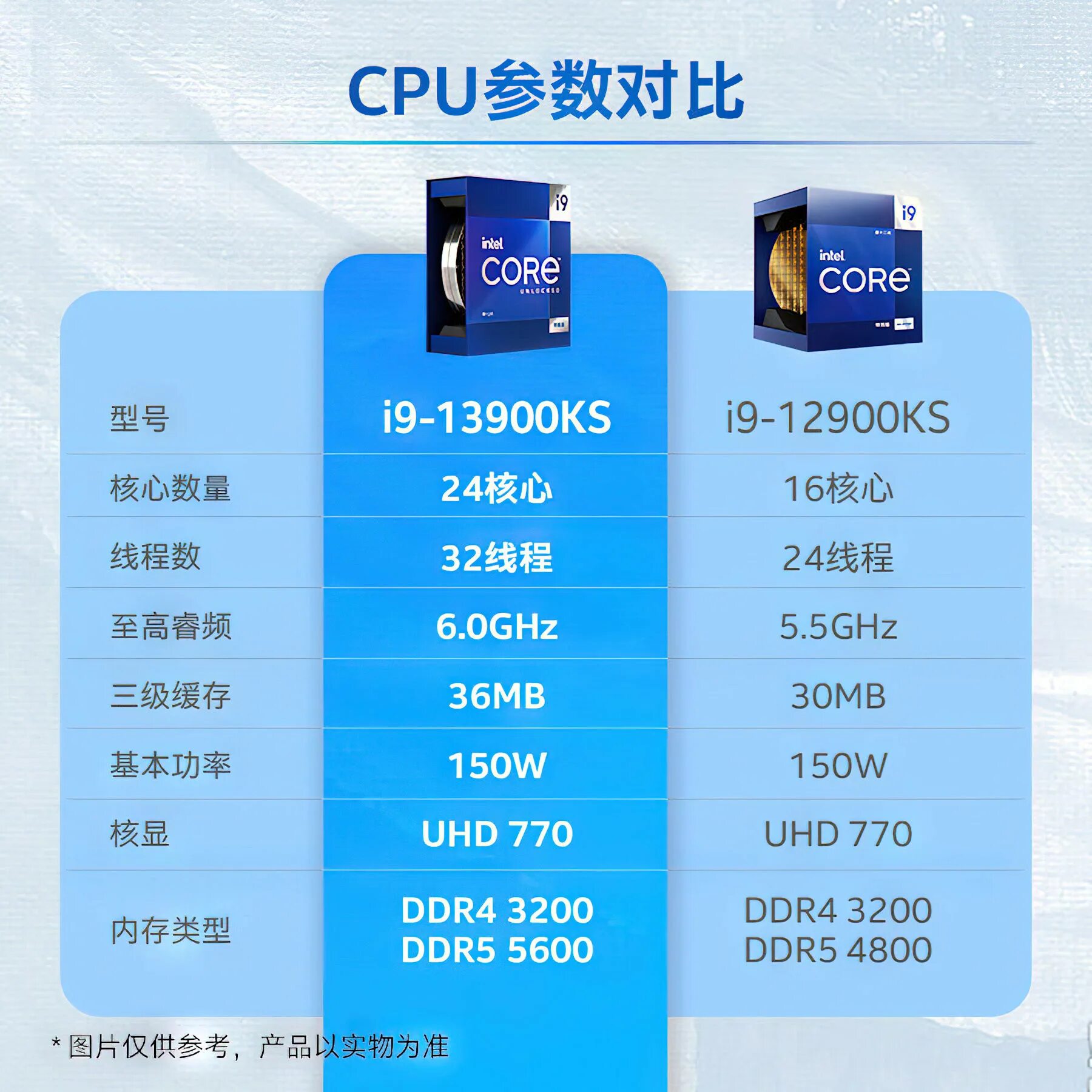 Intel core i9 13900. Intel Core i9-13900ks. Процессор Intel i9 12900k. Процессор i9 13900k. I9 13900k.