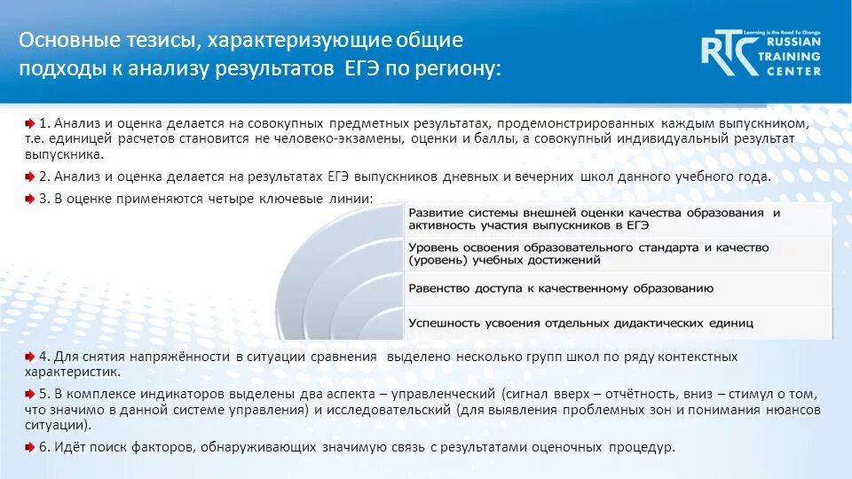 Анализ результатов оценочных процедур