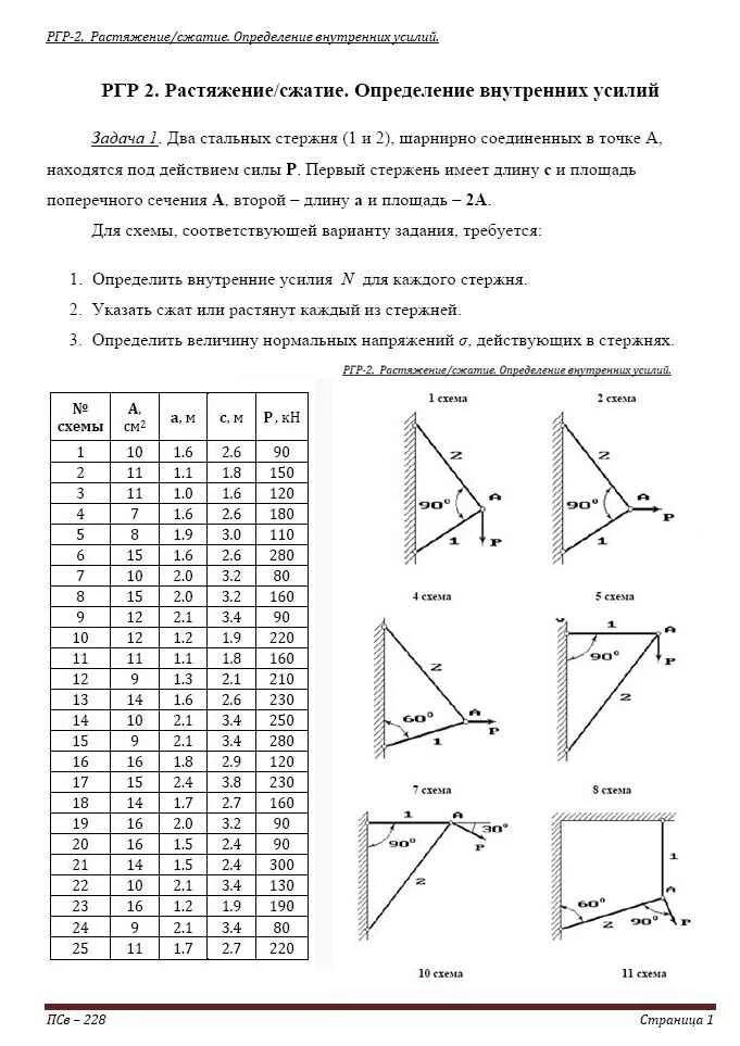 Расчетно графическая работа растяжение и сжатие. РГР расчетно графическая работа. РГР растяжение сжатие. Расчетно графическая работа 2. Задания расчетно графической работы