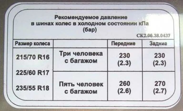 Давление в колесах уаз патриот. Давление в шинах на буханке. Давление в шинах УАЗ Буханка. Давление в колесах УАЗ фермер.