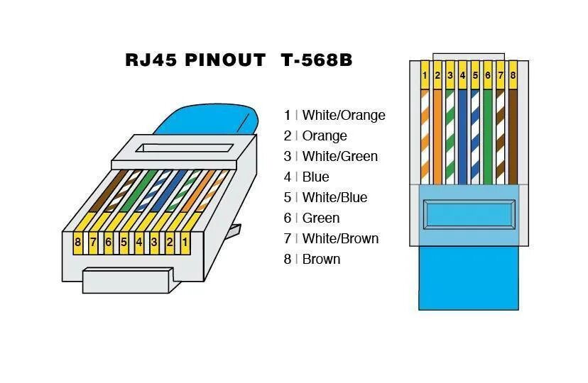 Как подключить кабель интернета к разъему. Rj45 разъем распиновка стандарт. Обжимка витой пары RJ 45 t568b. Ethernet схема обжима rj45. Разъём Ethernet RJ-45 распиновка.