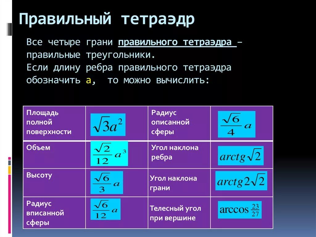 Площадь поверхности тетраэдра. Площадь полной поверхности правильного тетраэдра формула. Площадь поверхности правильного тетраэдра формула. Площадь боковой поверхности тетраэдра формула. Площадь боковой поверхности правильного тетраэдра формула.