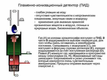 Ионизация пламени