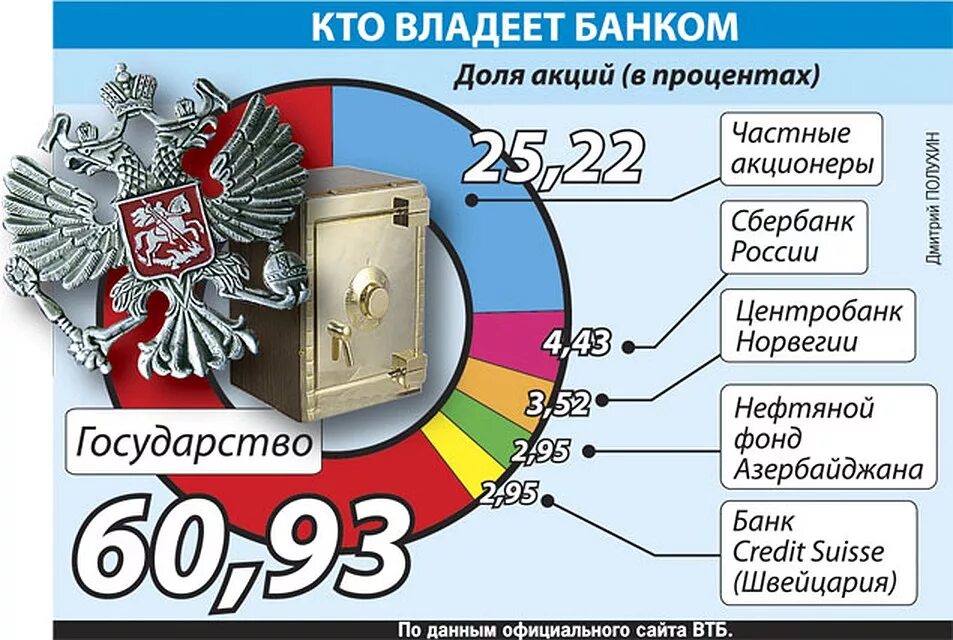 Сколько цб в рф. Кому принадлежит ЦБ. Центральный банк РФ кому принадлежит. Банк России принадлежит. Центробанк России кому принадлежит и подчиняется.