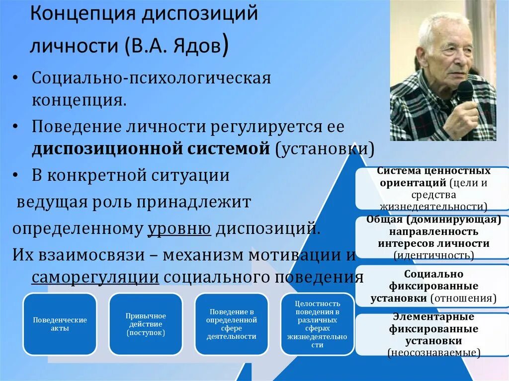 Ядов теория личности. Концепция Ядова. Концепция личности Ядова. В А ядов концепция личности.